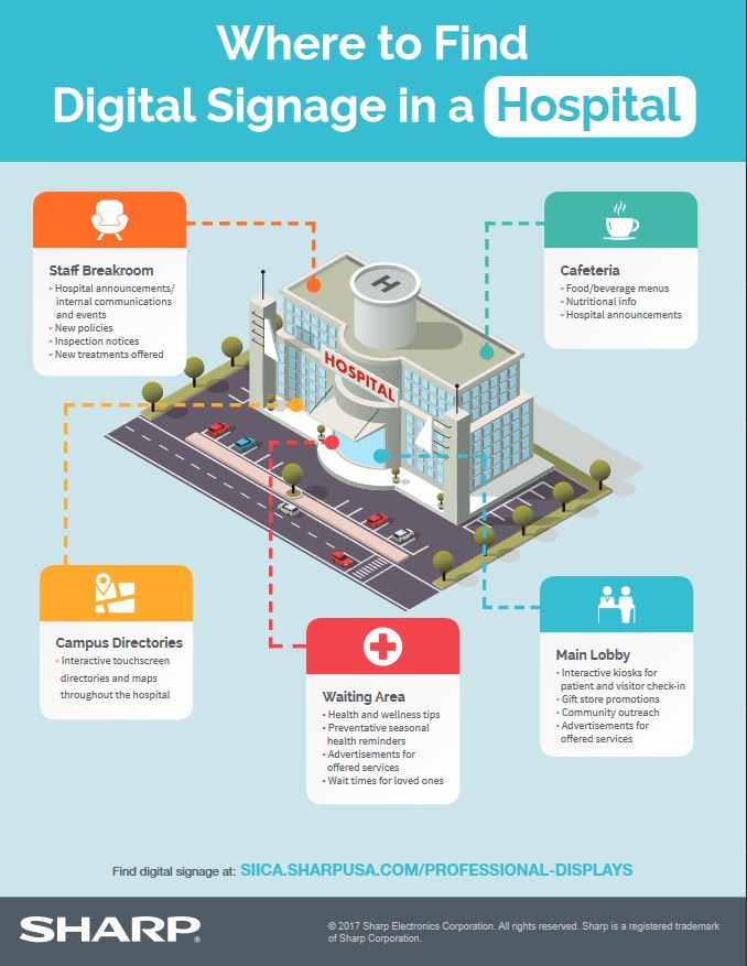 Sharp, digital signage, hospital, healthcare, Digital Imaging Solutions