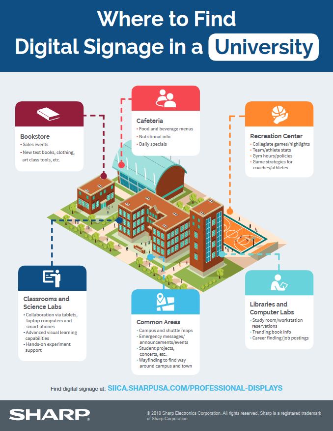sharp, digital signage, university, college, education, Digital Imaging Solutions