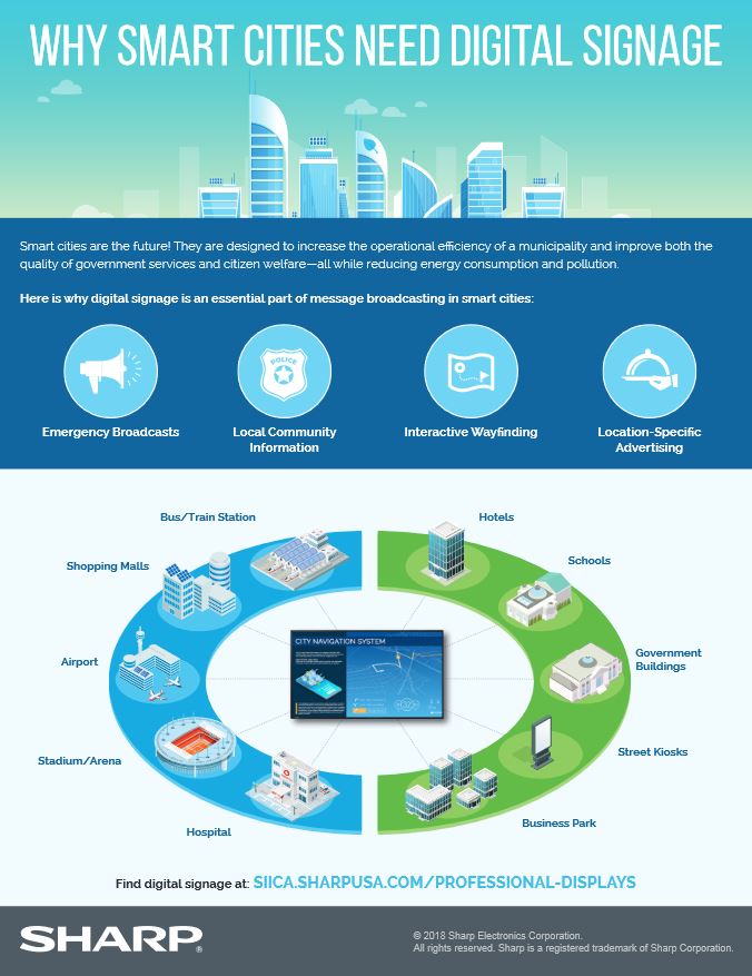 Sharp, Why Smart Cities Need Digital Signage, Digital Imaging Solutions
